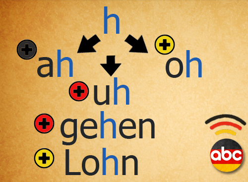 Буква h в немецком языке